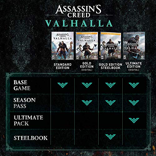 Assassin ' s Creed Валхала PlayStation 5 Стандартното издание